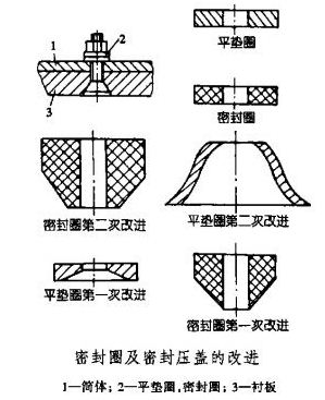 球磨機密封圈及密封壓蓋的改進