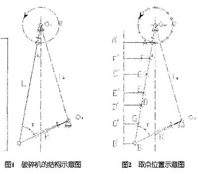 破碎機(jī)的結(jié)構(gòu)示意圖