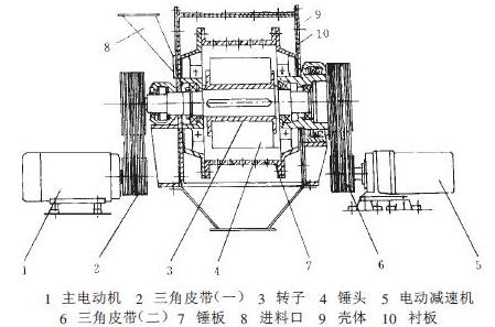 錘式破碎機結(jié)構(gòu)圖