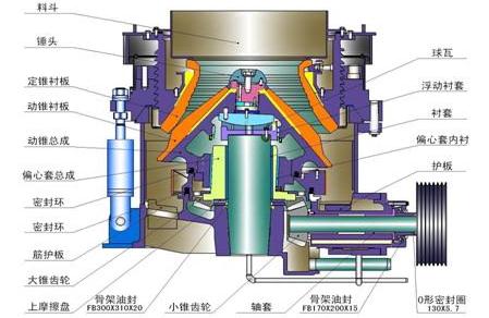 全液壓圓錐破碎機結(jié)構(gòu)簡圖