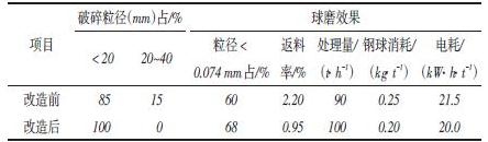 改造前后對比效果表