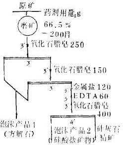 調(diào)整劑試驗條件