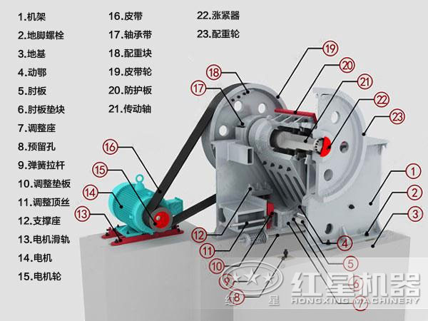 復(fù)擺式顎式破碎機(jī)結(jié)構(gòu)圖