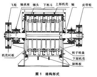 反擊式破碎機(jī)結(jié)構(gòu)形式圖