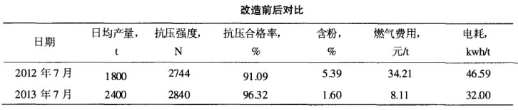 改造前后對比