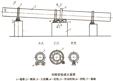 回轉窯組成示意圖