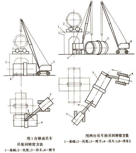 回轉窯的安裝示意圖