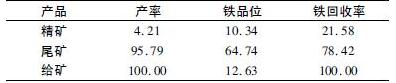 分別磨礦結(jié)果