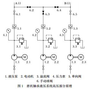 磨機(jī)軸承液壓系統(tǒng)高壓部分原理