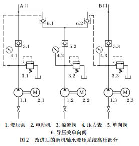 改進(jìn)后的磨機(jī)軸承液壓系統(tǒng)高壓部分