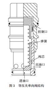 導(dǎo)壓關(guān)單向閥結(jié)構(gòu)