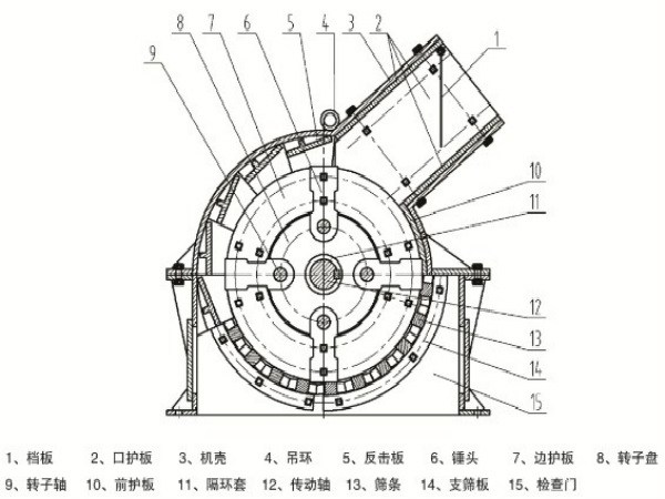 錘式破碎機(jī)結(jié)構(gòu)簡(jiǎn)圖