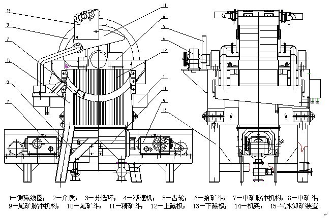 磁選機(jī)結(jié)構(gòu)示意