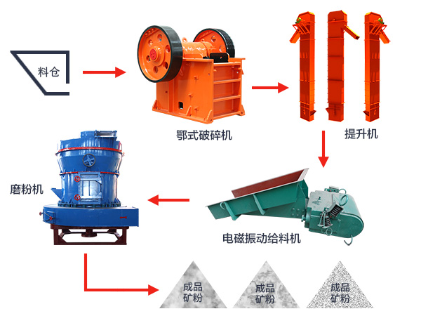 方解石生產(chǎn)工藝圖片
