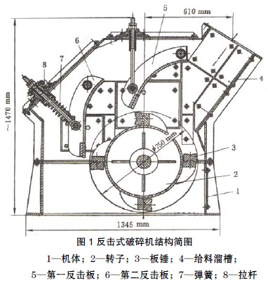 反擊式破碎機(jī)結(jié)構(gòu)簡(jiǎn)圖