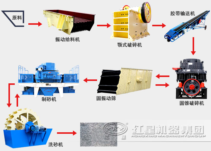 青石制砂生產(chǎn)線流程圖