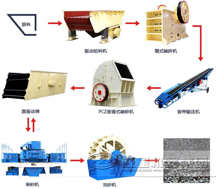 金剛砂制砂設(shè)備流程圖