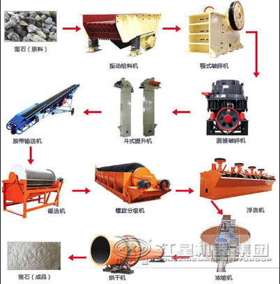 螢石浮選設(shè)備流程圖