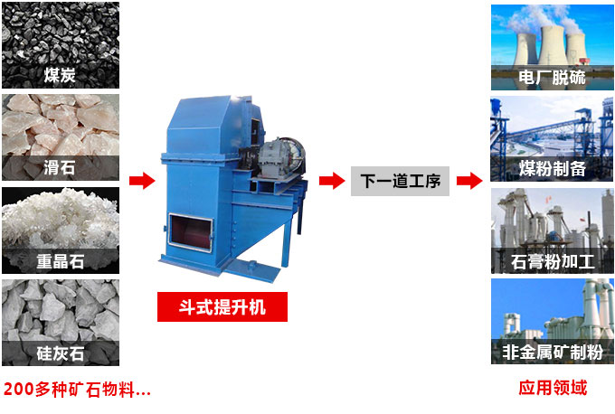 提升機易用范圍圖