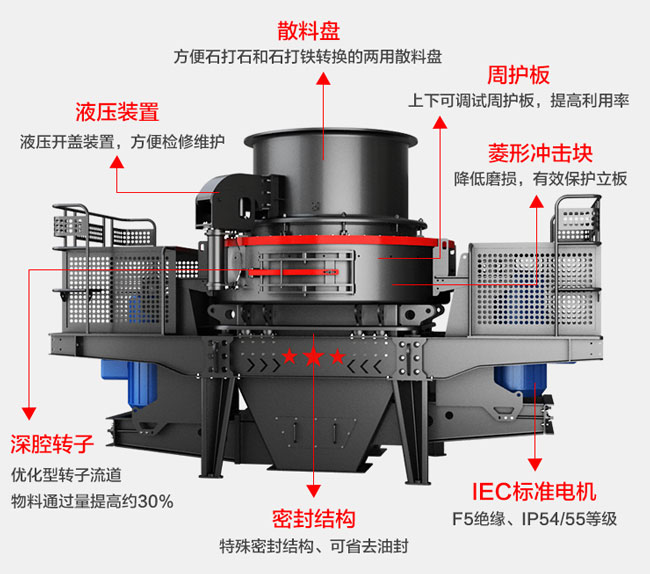 vsi5x系列新型制砂機(jī)結(jié)構(gòu)