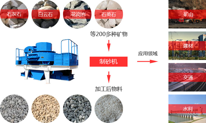 新型制砂機(jī)物料適用范圍