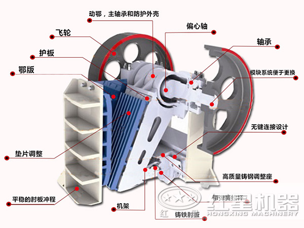 HD鄂式破碎機(jī)主要部件展示