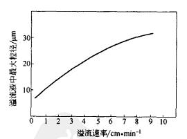 溢流中最大顆粒直徑與溢流速率的關(guān)系