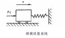 彈簧質(zhì)量系統(tǒng)