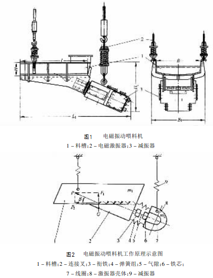 電磁振動(dòng)喂料機(jī)工作原理示意圖