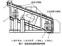 改進后的濾布保護結(jié)構(gòu)