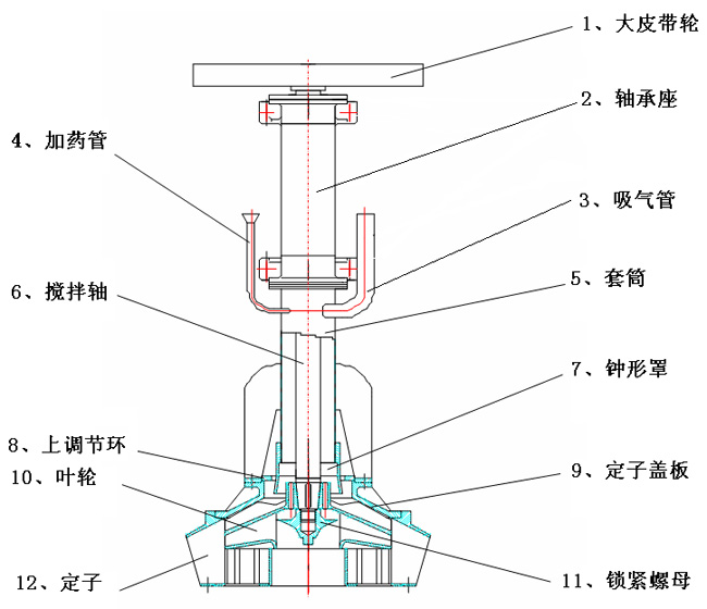 XJM浮選機(jī)結(jié)構(gòu)圖