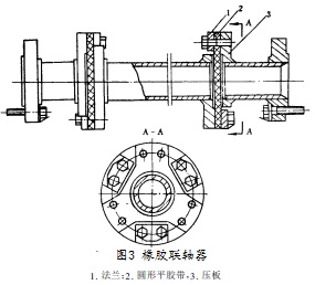 振動篩橡膠聯(lián)軸器