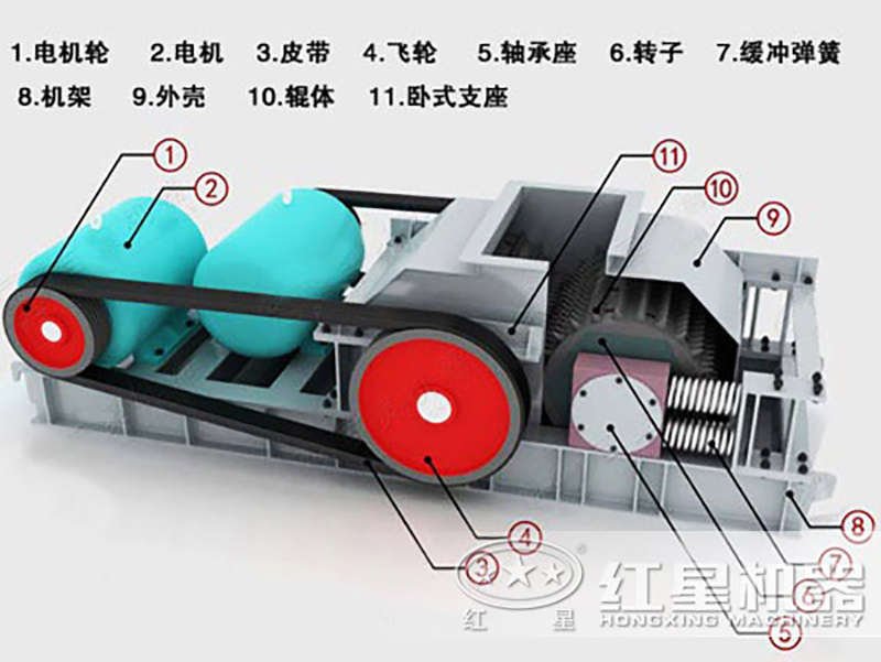 對(duì)輥破碎機(jī)組成結(jié)構(gòu)