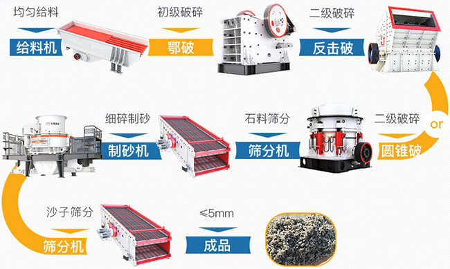 時(shí)產(chǎn)300噸石料破碎機(jī)生產(chǎn)線流程