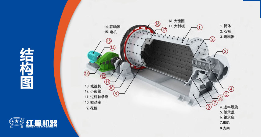 濕式球磨機(jī)結(jié)構(gòu)圖