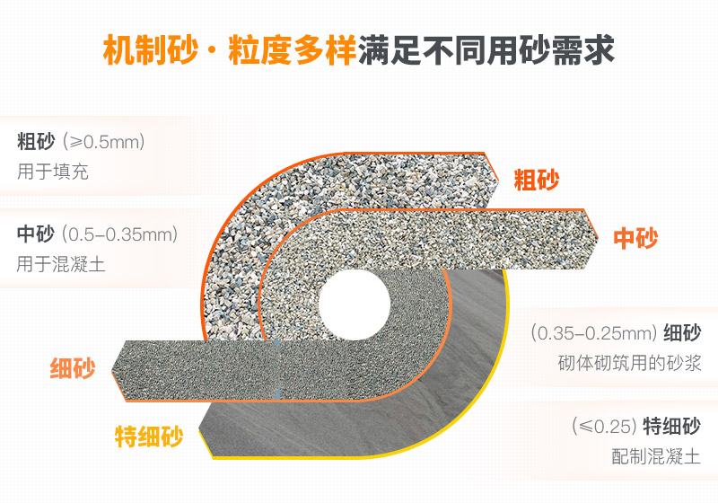 不同規(guī)格砂石骨料