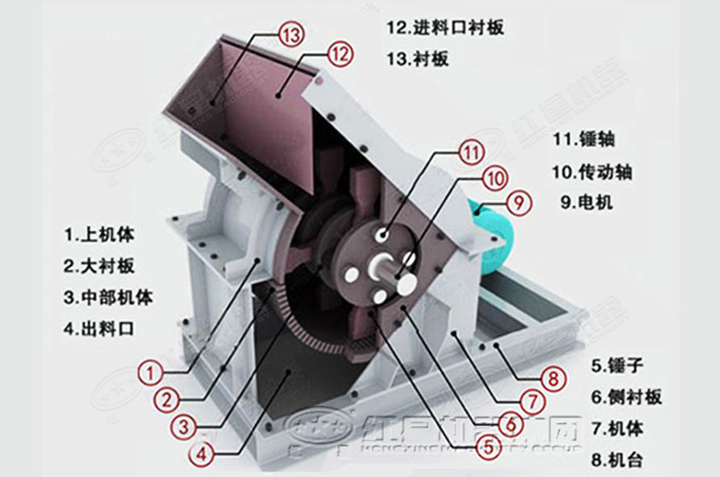 重型錘式破碎機(jī)內(nèi)部結(jié)構(gòu)圖