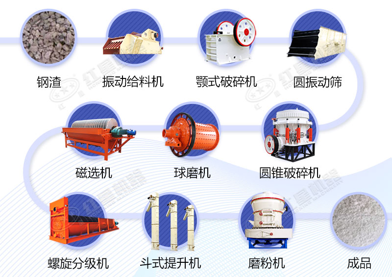 鋼渣破碎工藝流程