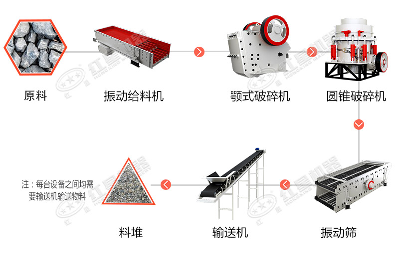 固定式機(jī)制砂生產(chǎn)線配置