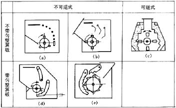 單轉(zhuǎn)子反擊式破碎機(jī)分類