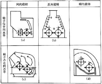 雙轉(zhuǎn)子反擊式破碎機(jī)