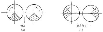 直線振動(dòng)篩工作原理示意