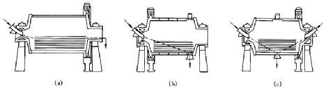 棒磨機的類型