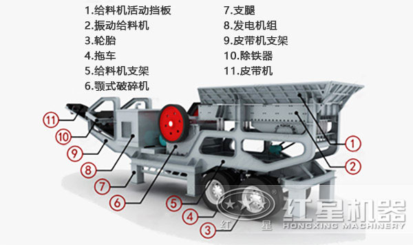 移動(dòng)式粉碎機(jī)結(jié)構(gòu)圖