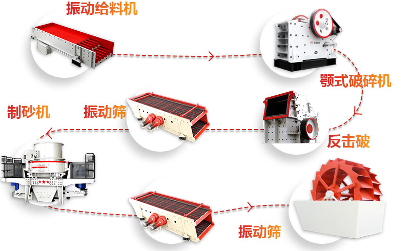 時產(chǎn)800方制砂生產(chǎn)線流程圖