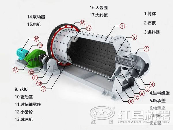 球磨機(jī)結(jié)構(gòu)圖