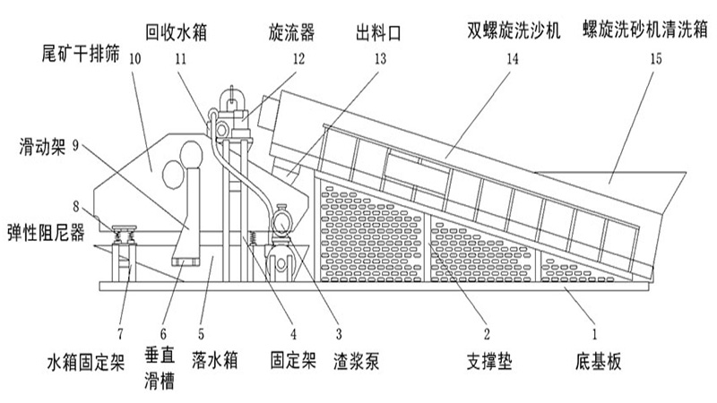 螺旋洗砂回收一體機結(jié)構(gòu)圖