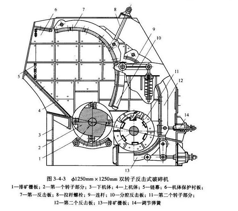 雙轉(zhuǎn)子反擊式破碎機(jī)結(jié)構(gòu)圖