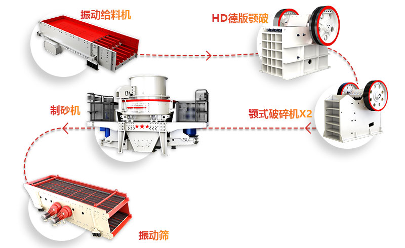 機(jī)制砂生產(chǎn)線工作流程