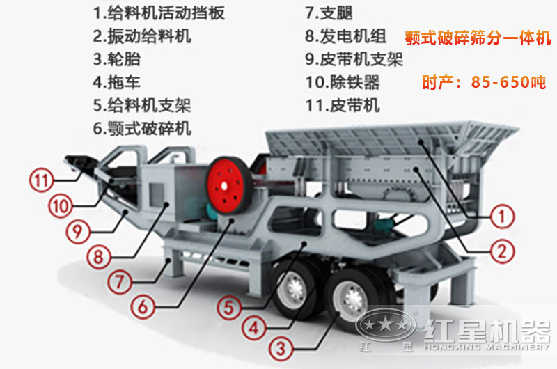 顎式破碎篩分一體機(jī)結(jié)構(gòu)圖